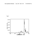 SM-ACTIVATED ALUMINATE AND BORATE PHOSPHORS diagram and image