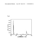 SM-ACTIVATED ALUMINATE AND BORATE PHOSPHORS diagram and image