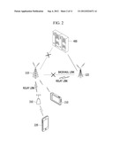 METHOD FOR RELAYING OF BASE STATION, METHOD FOR RELAYING OF TERMINAL AND     METHOD FOR TRANSMITTING diagram and image