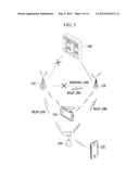 METHOD FOR RELAYING OF BASE STATION, METHOD FOR RELAYING OF TERMINAL AND     METHOD FOR TRANSMITTING diagram and image