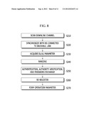 METHOD FOR RELAYING OF BASE STATION, METHOD FOR RELAYING OF TERMINAL AND     METHOD FOR TRANSMITTING diagram and image