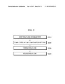 METHOD FOR RELAYING OF BASE STATION, METHOD FOR RELAYING OF TERMINAL AND     METHOD FOR TRANSMITTING diagram and image