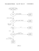 TECHNIQUE FOR THROUGHPUT CONTROL FOR PACKET SWITCHES diagram and image