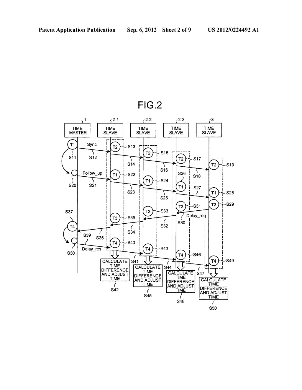 COMMUNICATION SYSTEM, COMMUNICATION APPARATUS AND TIME SYNCHRONIZATION     METHOD - diagram, schematic, and image 03