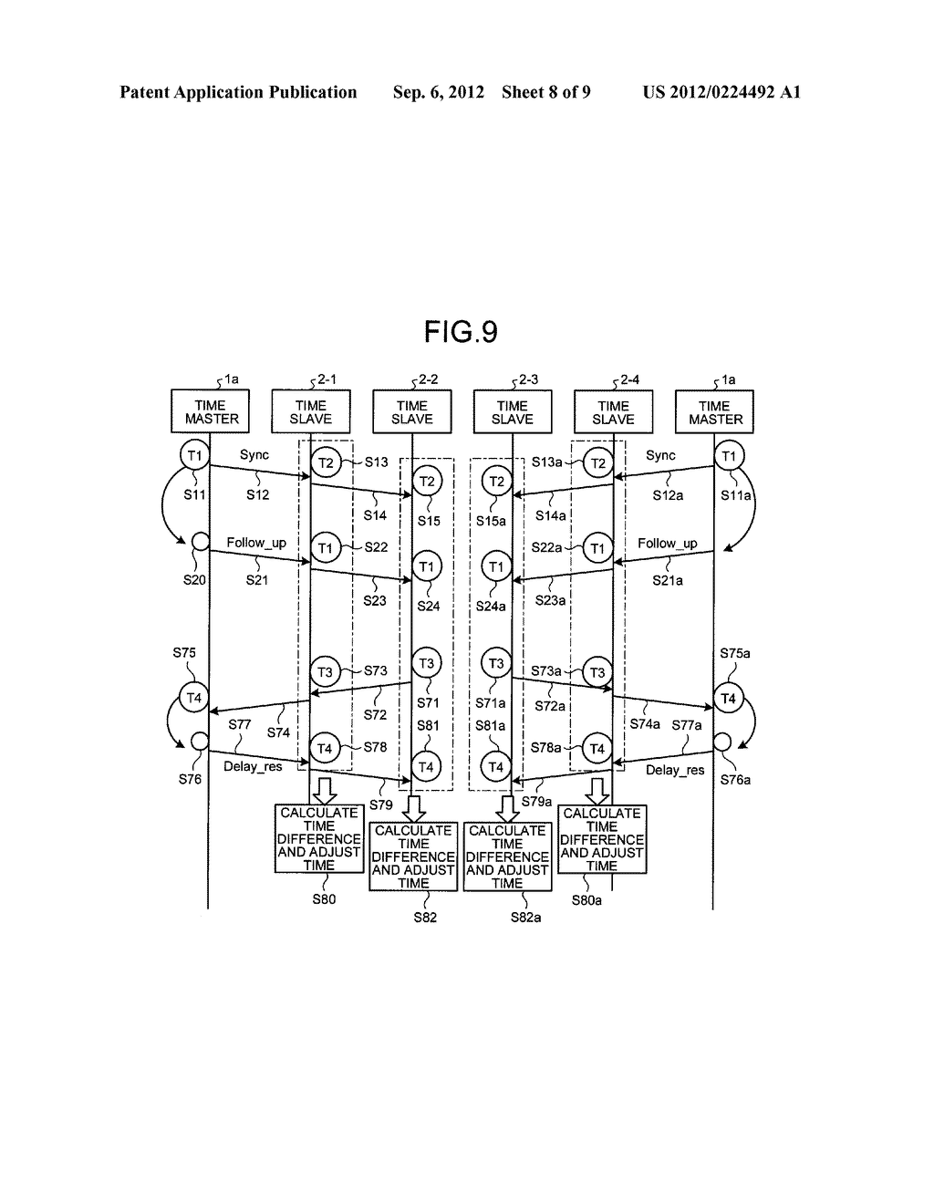 COMMUNICATION SYSTEM, COMMUNICATION APPARATUS AND TIME SYNCHRONIZATION     METHOD - diagram, schematic, and image 09