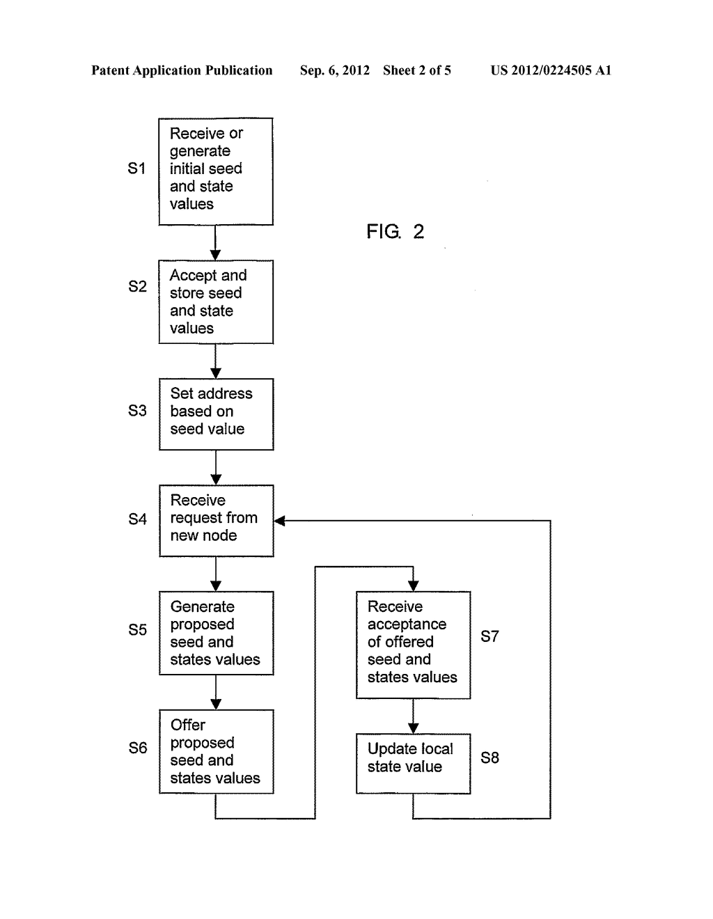 NETWORK ADDRESS ALLOCATION METHOD - diagram, schematic, and image 03