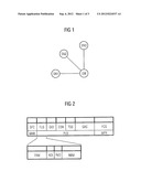 Method for Transmitting a Beacon in a Star Network (Master-Slave Ad Hoc     Network) and a Sensor Node in a Star Network diagram and image