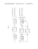 SIGNAL GENERATION METHOD AND SIGNAL GENERATION APPARATUS diagram and image