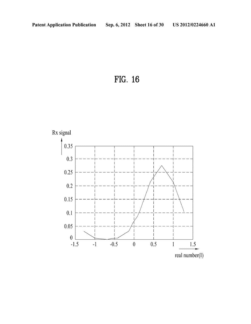 Method and Apparatus for Performing Demapping in Wireless Communication     System - diagram, schematic, and image 17