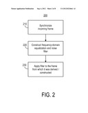 Digital Equalization Process and Mechanism diagram and image