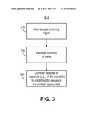 Digital Equalization Process and Mechanism diagram and image