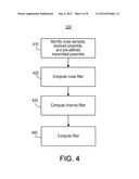 Digital Equalization Process and Mechanism diagram and image