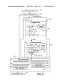 Digital Equalization Process and Mechanism diagram and image