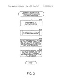 RECEIVER APPARATUS, RECEIVING METHOD, AND PROGRAM diagram and image