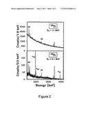 ADAPTIVE SCANNING OF MATERIALS USING NUCLEAR RESONANCE FLUORESCENCE     IMAGING diagram and image