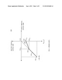 SOFT ATTENUATION OF HIGH-POWER SIGNALS diagram and image