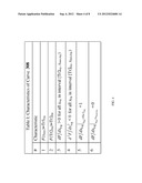 SOFT ATTENUATION OF HIGH-POWER SIGNALS diagram and image