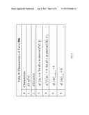 SOFT ATTENUATION OF HIGH-POWER SIGNALS diagram and image