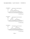 METHOD AND APPARATUS FOR GROUPING CLIENT DEVICES BASED ON CONTEXT     SIMILARITY diagram and image