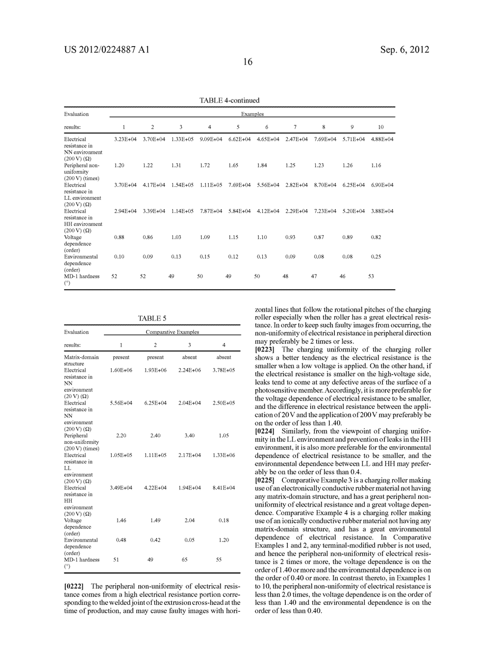 CONDUCTIVE RUBBER ELASTIC MATERIAL, CHARGING MEMBER AND     ELECTROPHOTOGRAPHIC APPARATUS - diagram, schematic, and image 24