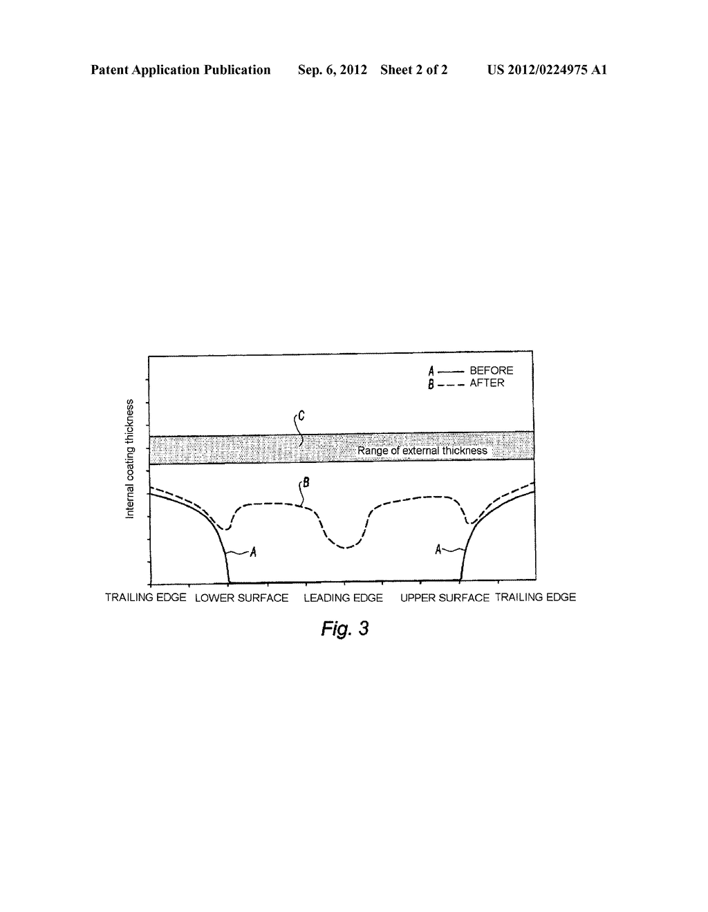 PROCESS FOR THE VAPOR PHASE ALUMINIZATION OF A TURBOMACHINE METAL PART AND     DONOR LINER AND TURBOMACHINE VANE COMPRISING SUCH A LINER - diagram, schematic, and image 03