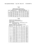 Reformed Gas Production Method And Reformed Gas Production Apparatus diagram and image