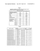 Reformed Gas Production Method And Reformed Gas Production Apparatus diagram and image