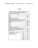 Reformed Gas Production Method And Reformed Gas Production Apparatus diagram and image