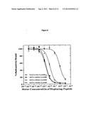 COMPOUNDS WITH REDUCED RING SIZE FOR USE IN DIAGNOSING AND TREATING     MELANOMA, INCLUDING METASTATIC MELANOMA AND METHODS RELATED TO SAME diagram and image