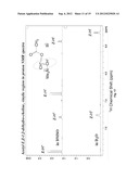 UNSATURATED CHOLINE ANALOGS AND CHEMICAL SYNTHESIS THEREOF diagram and image