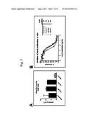 Dimeric Alpha Interferon PEGylated Site-Specifically Shows Enhanced and     Prolonged Efficacy in Vivo diagram and image