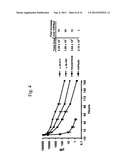 Dimeric Alpha Interferon PEGylated Site-Specifically Shows Enhanced and     Prolonged Efficacy in Vivo diagram and image