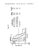 Dimeric Alpha Interferon PEGylated Site-Specifically Shows Enhanced and     Prolonged Efficacy in Vivo diagram and image