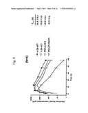 Dimeric Alpha Interferon PEGylated Site-Specifically Shows Enhanced and     Prolonged Efficacy in Vivo diagram and image