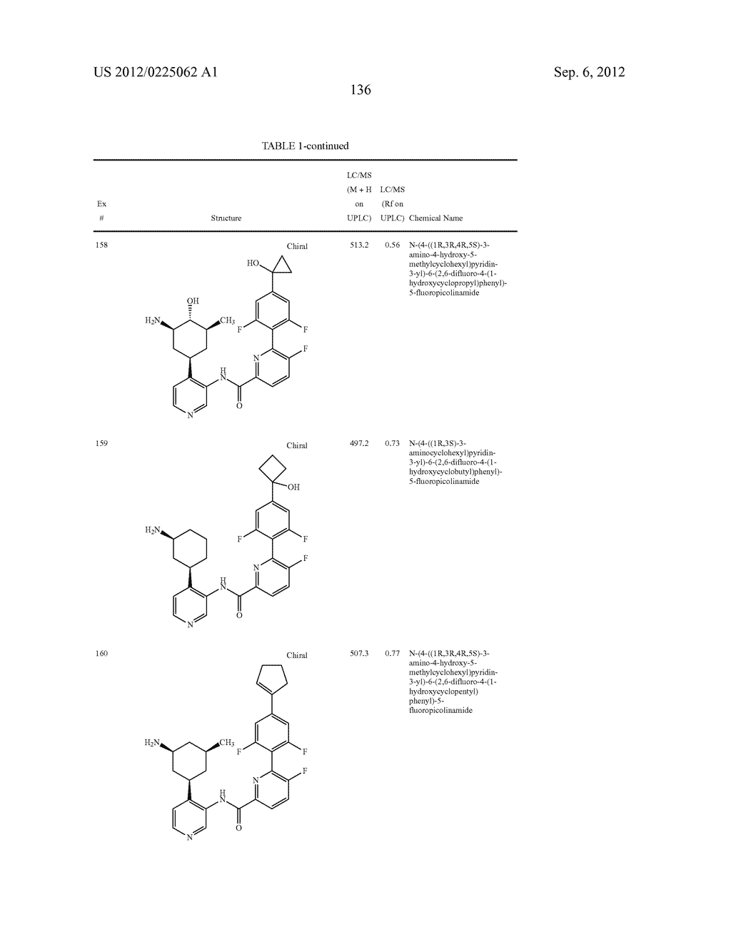 NOVEL KINASE INHIBITORS - diagram, schematic, and image 137