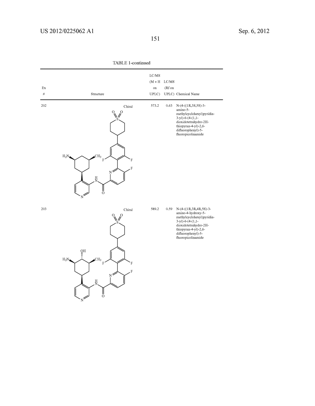 NOVEL KINASE INHIBITORS - diagram, schematic, and image 152