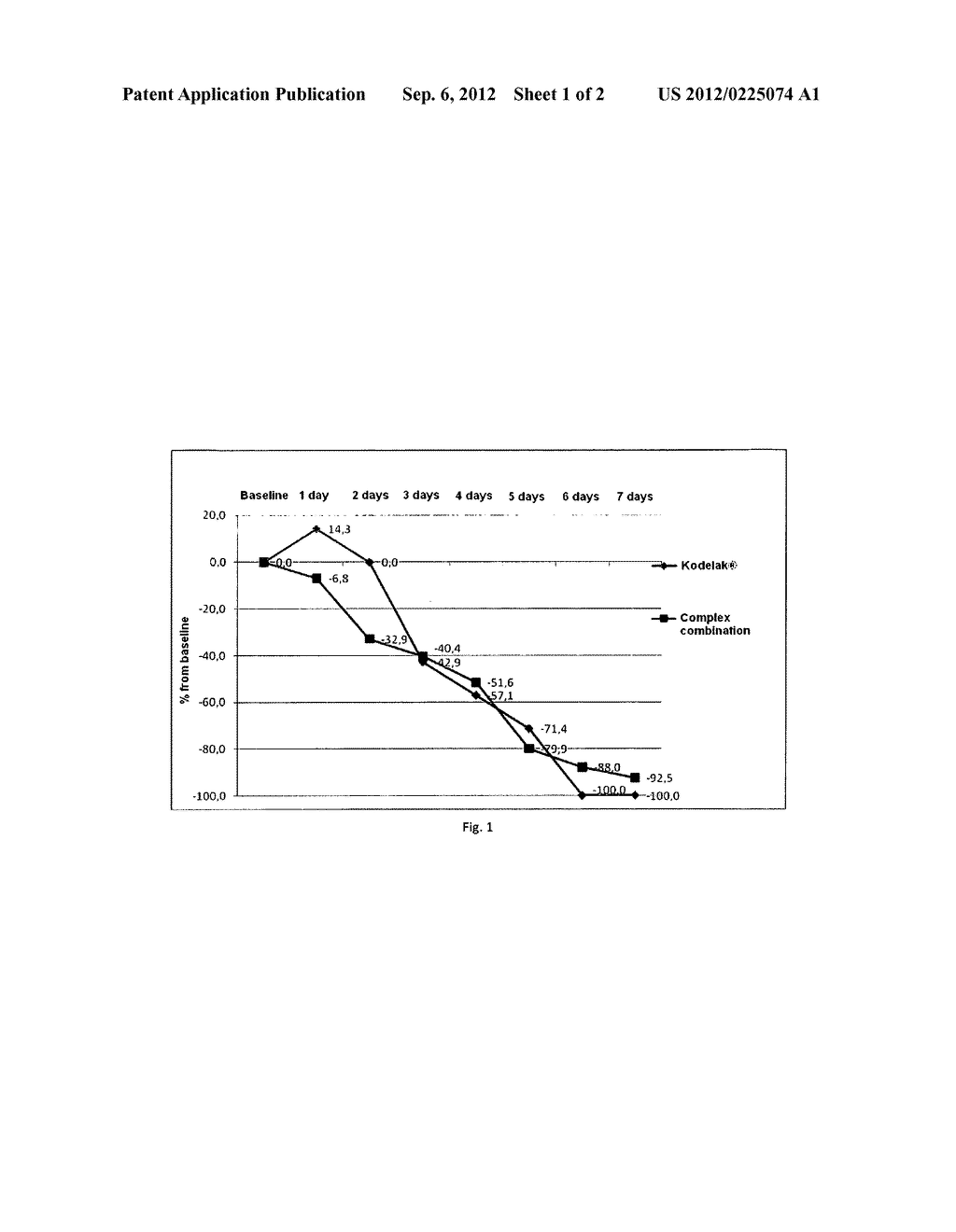 Combination pharmaceutical composition and methods of treating diseases or     conditions associated with respiratory disease or condition - diagram, schematic, and image 02