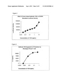 BINDING MOLECULES TO THE HUMAN OX40 RECEPTOR diagram and image