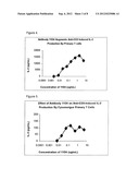 BINDING MOLECULES TO THE HUMAN OX40 RECEPTOR diagram and image