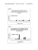 BINDING MOLECULES TO THE HUMAN OX40 RECEPTOR diagram and image