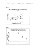 BINDING MOLECULES TO THE HUMAN OX40 RECEPTOR diagram and image