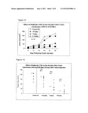 BINDING MOLECULES TO THE HUMAN OX40 RECEPTOR diagram and image