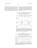 Methods and Compositions for Improved Deliver, Expression or Activity of     RNA Interference Agents diagram and image