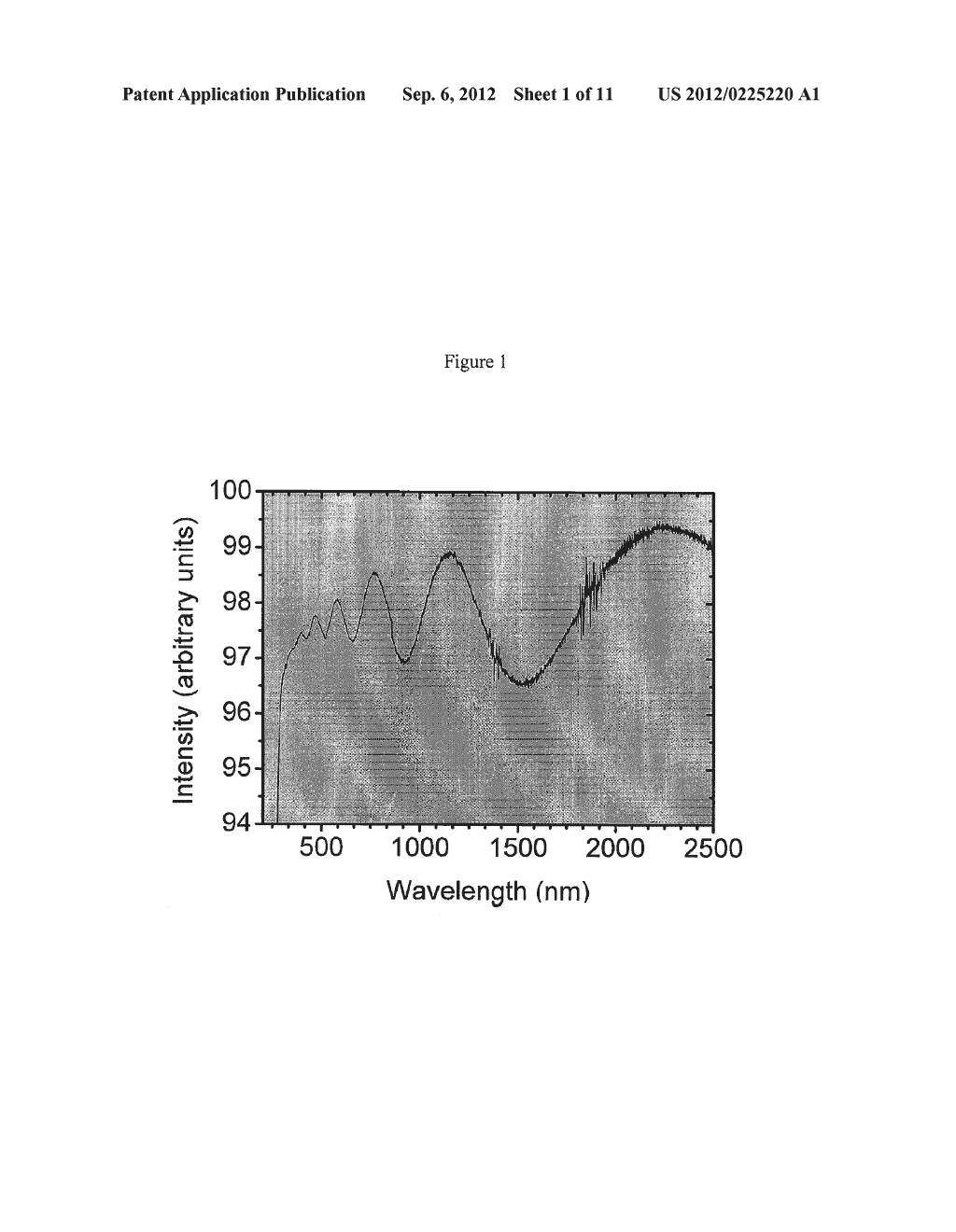 Medium For Random Laser And Manufacturing Process of the Same - diagram, schematic, and image 02