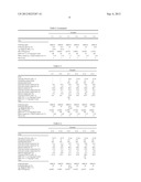 Composite Glazing Having Films Containing Softening Agents Having Low     Tendency To Creep diagram and image