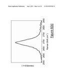 UNIFORM MULTILAYER GRAPHENE BY CHEMICAL VAPOR DEPOSITION diagram and image