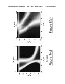 UNIFORM MULTILAYER GRAPHENE BY CHEMICAL VAPOR DEPOSITION diagram and image