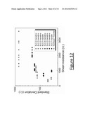 UNIFORM MULTILAYER GRAPHENE BY CHEMICAL VAPOR DEPOSITION diagram and image