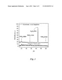 Porous Light-Emitting Compositions diagram and image