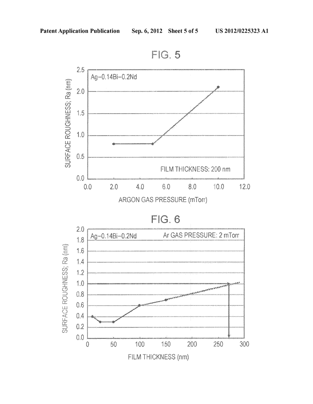 Ag ALLOY THERMAL DIFFUSION CONTROL FILM FOR USE IN MAGNETIC RECORDING     MEDIUM FOR HEAT-ASSISTED MAGNETIC RECORDING, MAGNETIC RECORDING MEDIUM     FOR HEAT-ASSISTED MAGNETIC RECORDING, AND SPUTTERING TARGET - diagram, schematic, and image 06